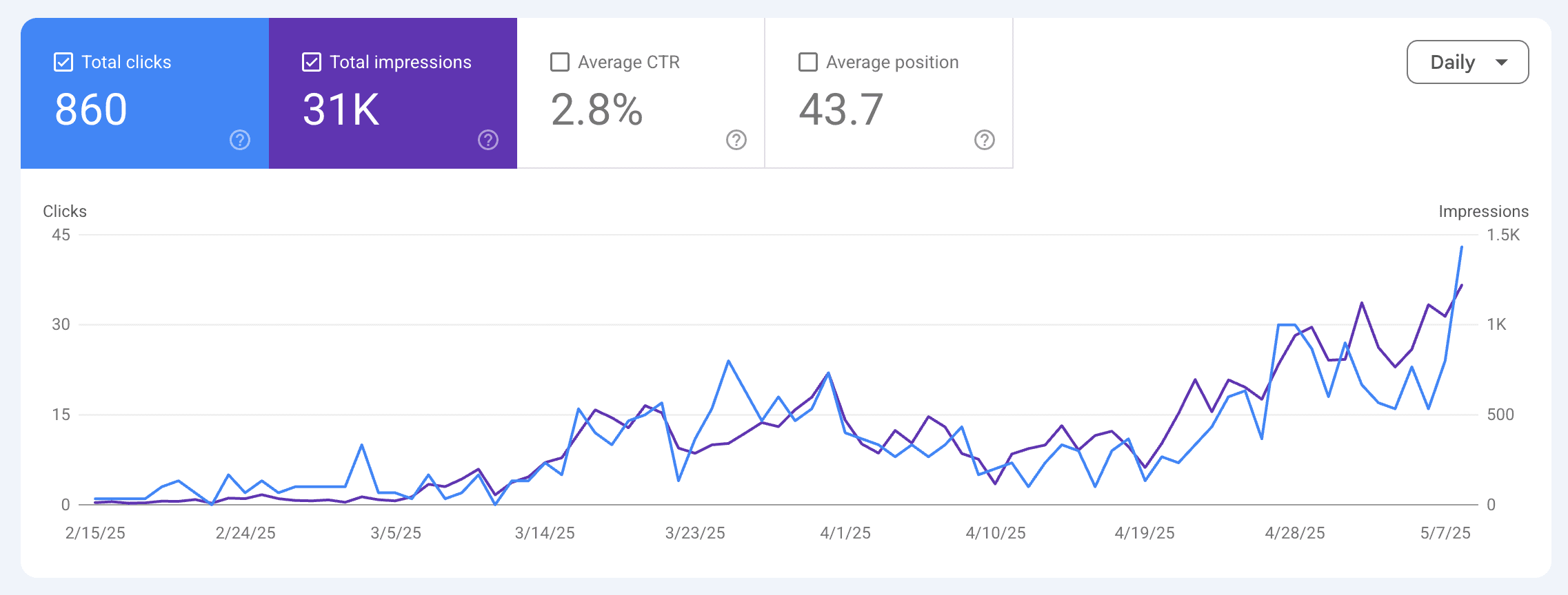 Real Google Search Console growth chart