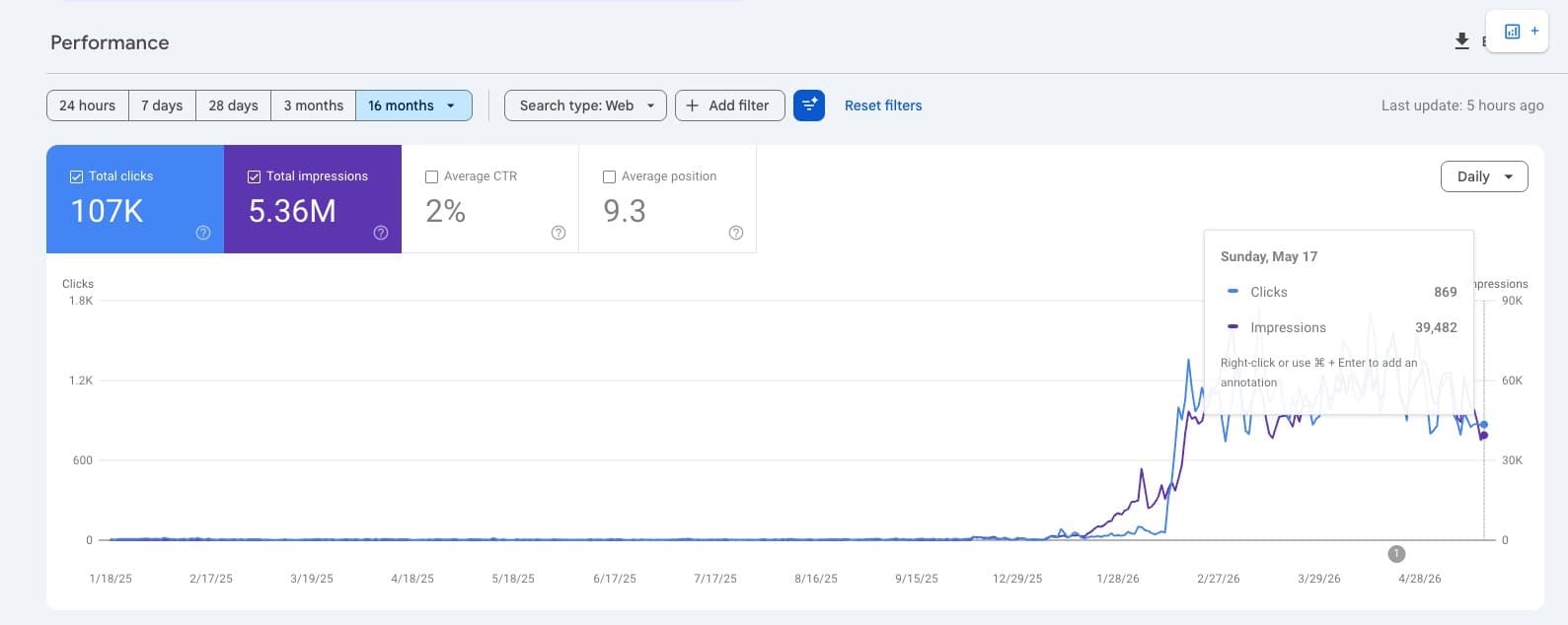 Real Google Search Console growth chart